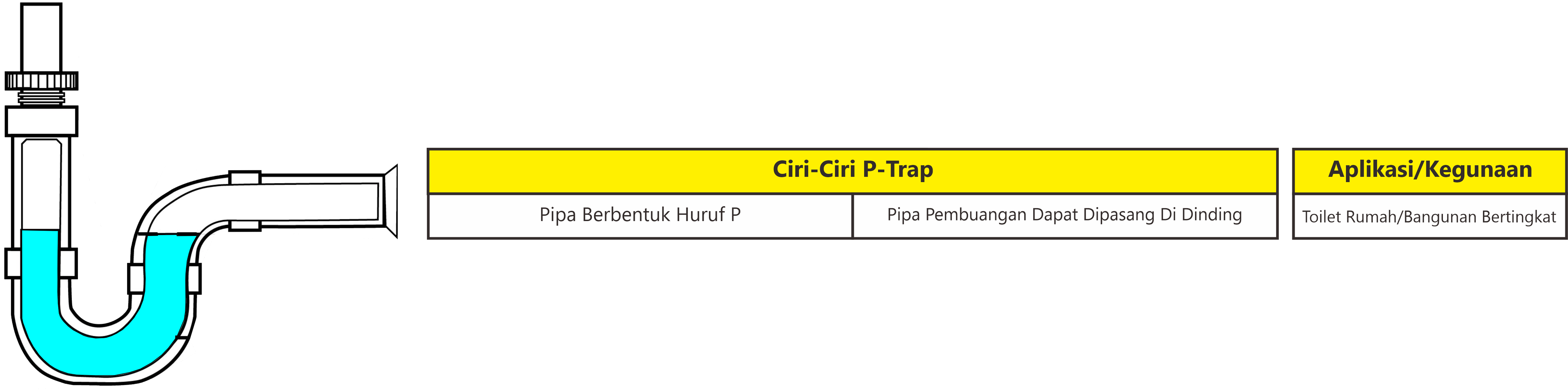pembuangan p-trap